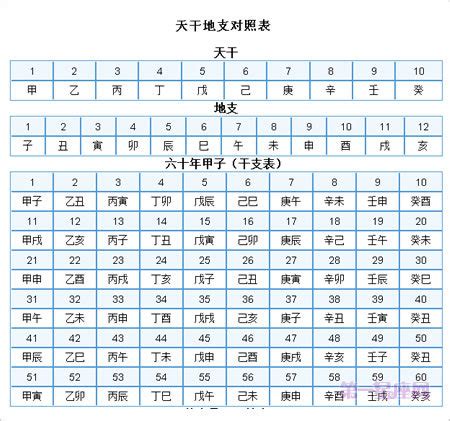 2007天干地支|在线日期天干地支计算器